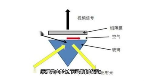 鏡子為什麼會反射|5